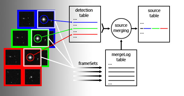 frameset diagram